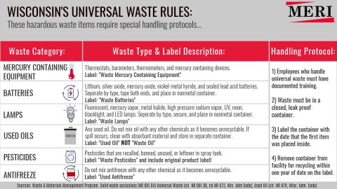 Free Poster: Universal Waste in Wisconsin - Universal Waste Collection