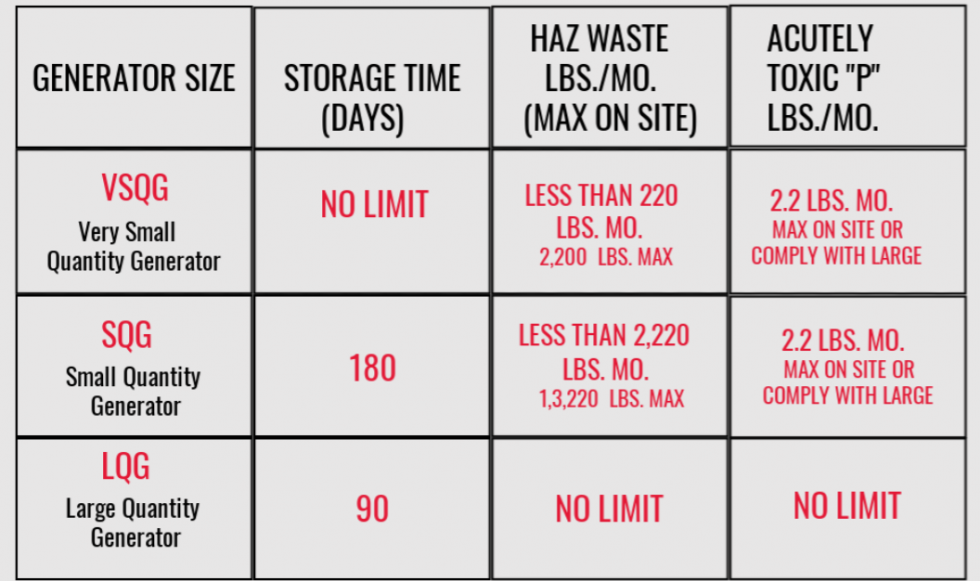 WI Hazardous Waste Generator Improvements Rule Healthcare